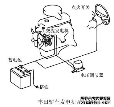 發(fā)FAULHABERFAULHABER電機(jī)不發(fā)電