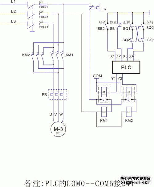 控制FAULHABERFAULHABER電機